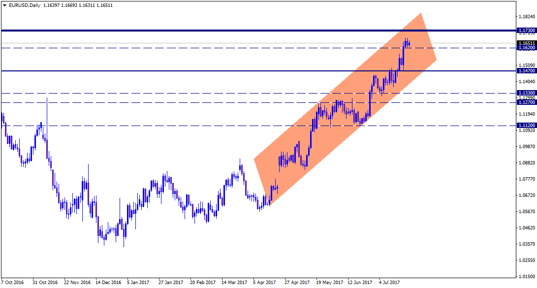 EURUSDDaily.png