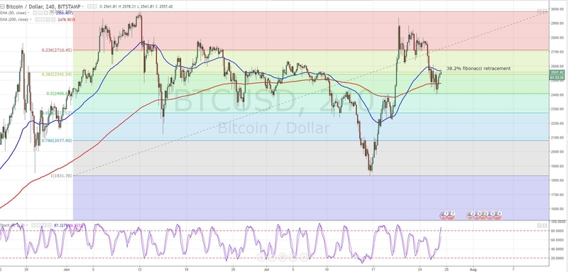 btcusd_Easy-Resize.com.jpg