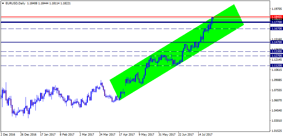 EURUSDDaily.png