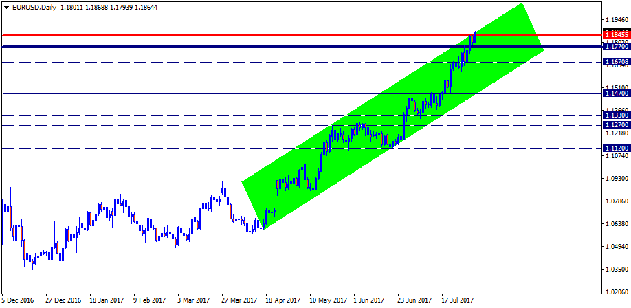 EURUSDDaily.png