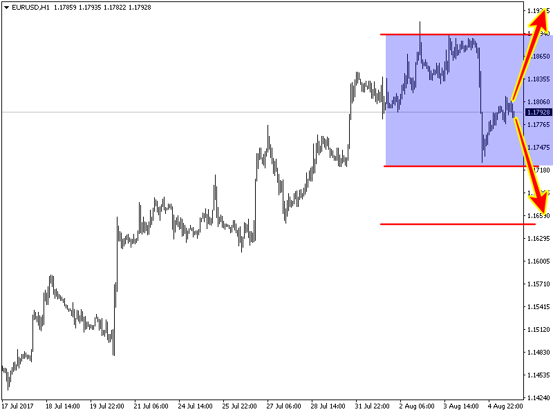 eurusd-h1-xm-global-limited.png