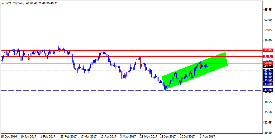 WTI_OilDaily.png