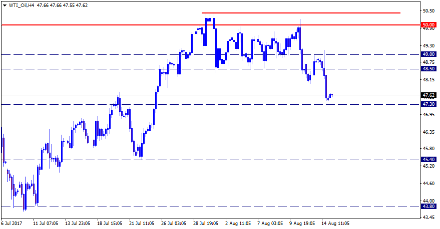 WTI_OilH4.png