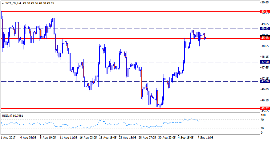 WTI_OilH4.png