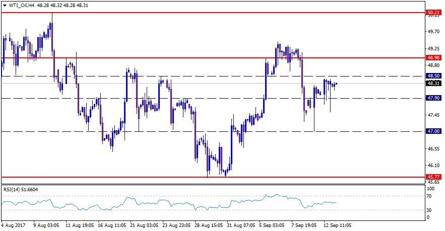 WTI_OilH4.png