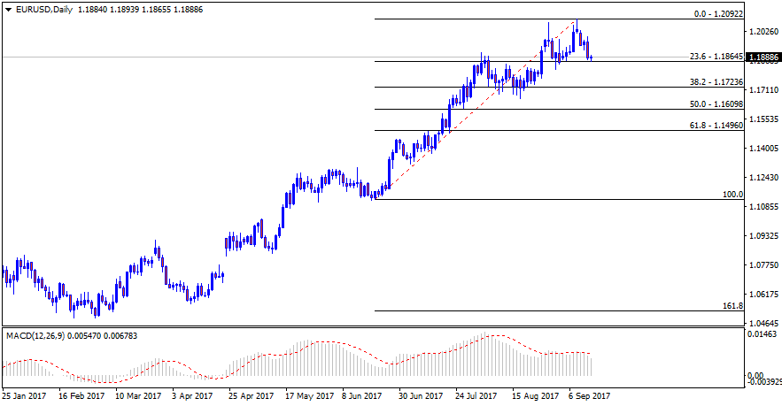 EURUSDDaily.png