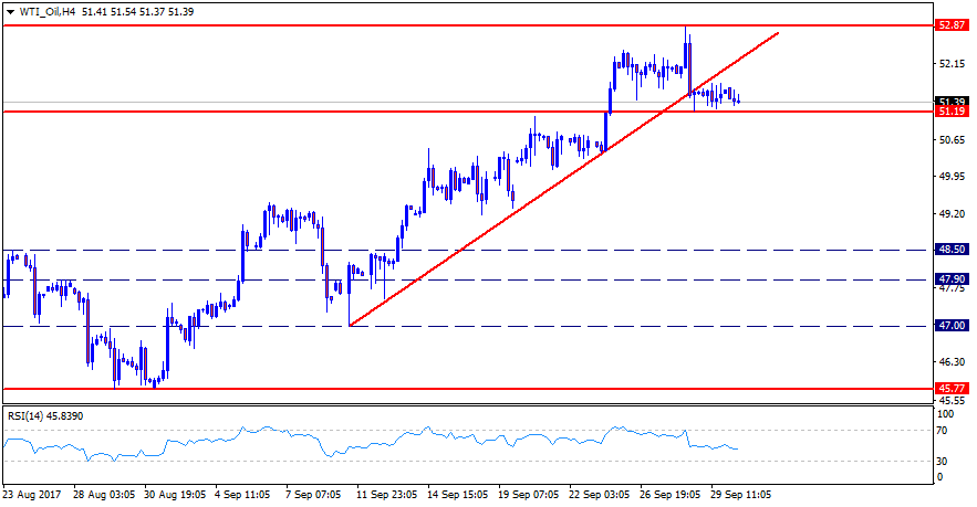 WTI_OilH4.png