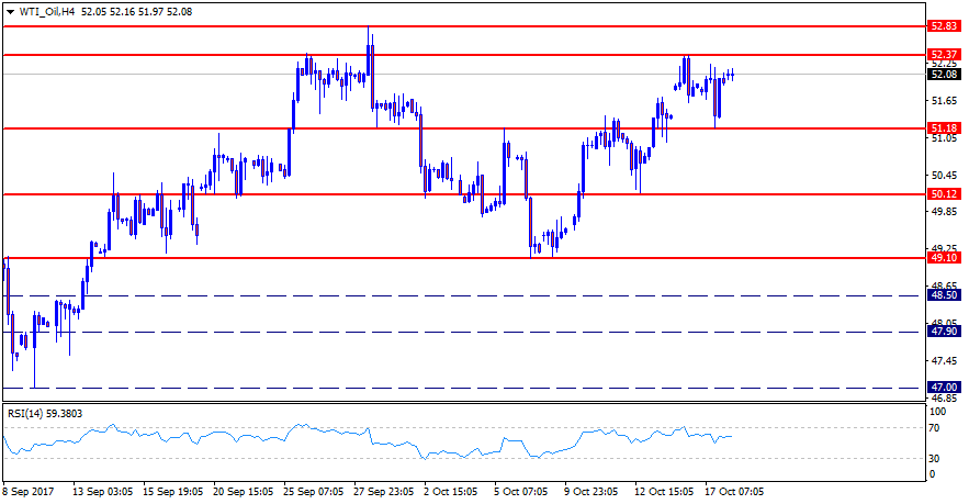 WTI_OilH4.png