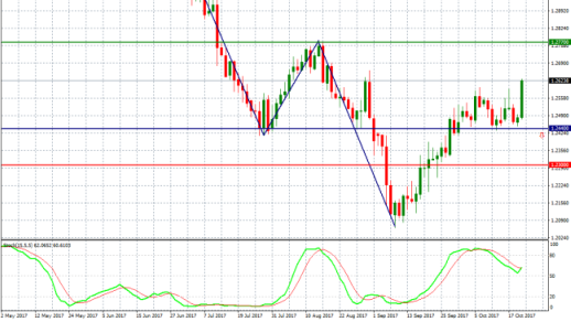 USDCAD NUEVO.png