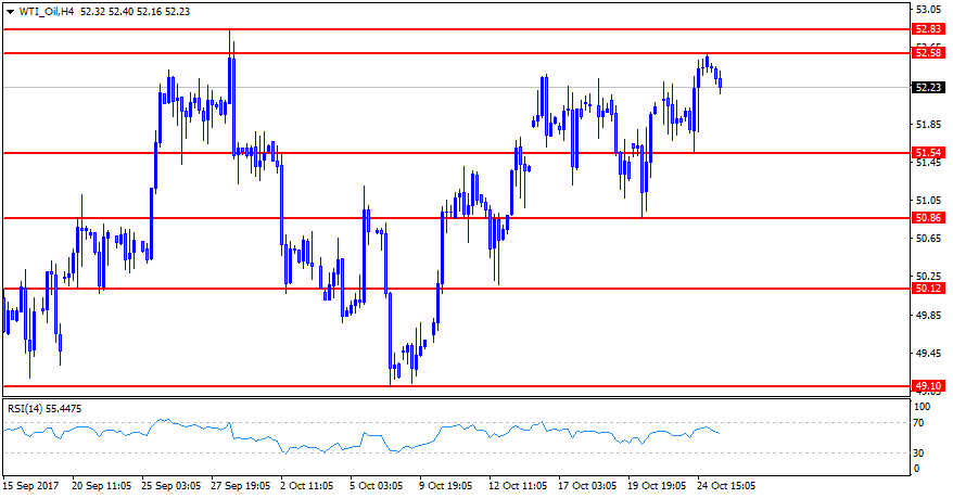 WTI_OilH4.png