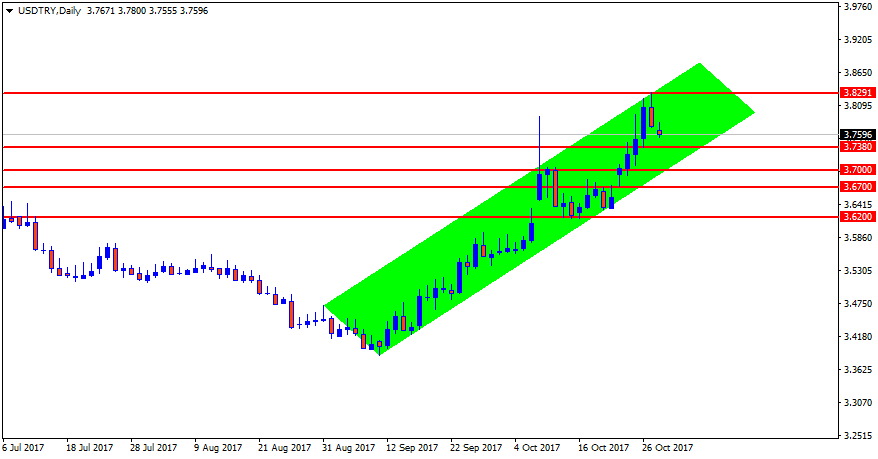 USDTRYDaily.png