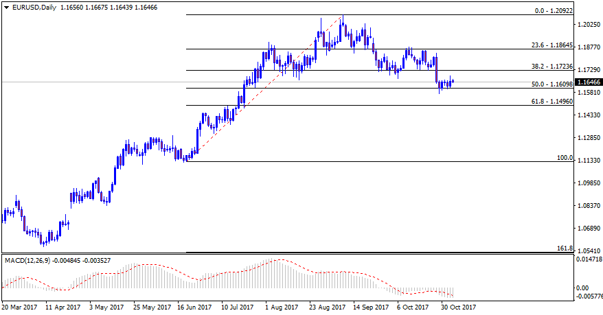 EURUSDDaily.png