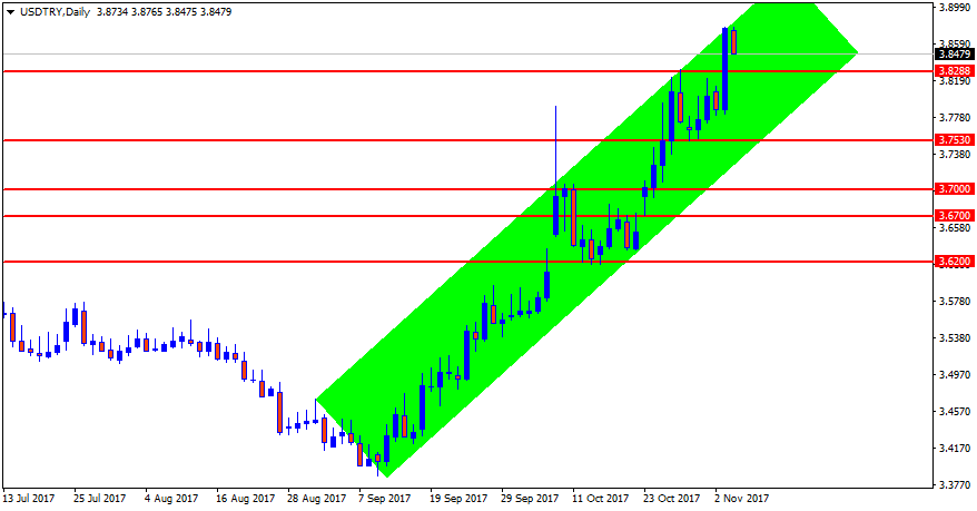 USDTRYDaily.png