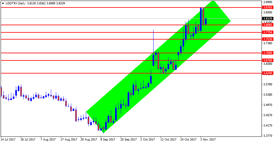 USDTRYDaily.png