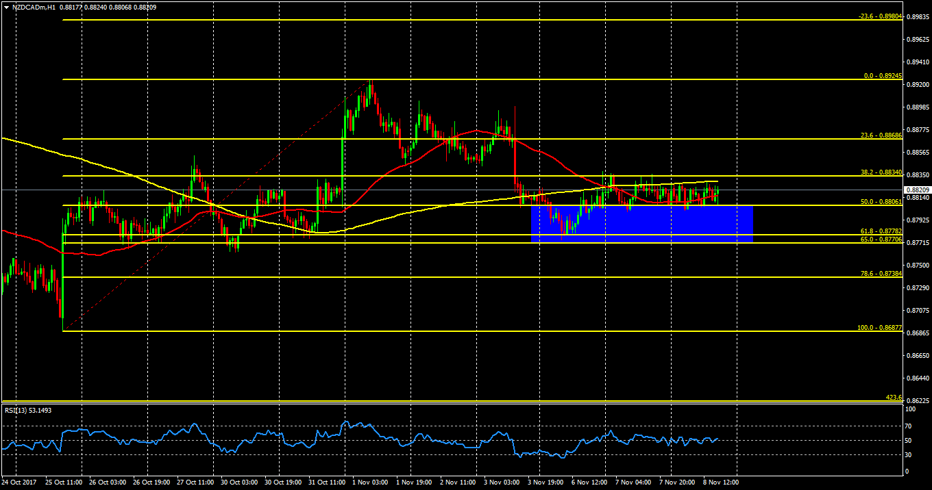 NZDCADmH1.png