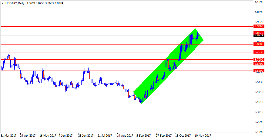 USDTRYDaily.png