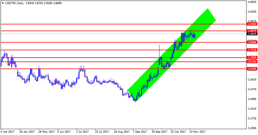 USDTRYDaily.png