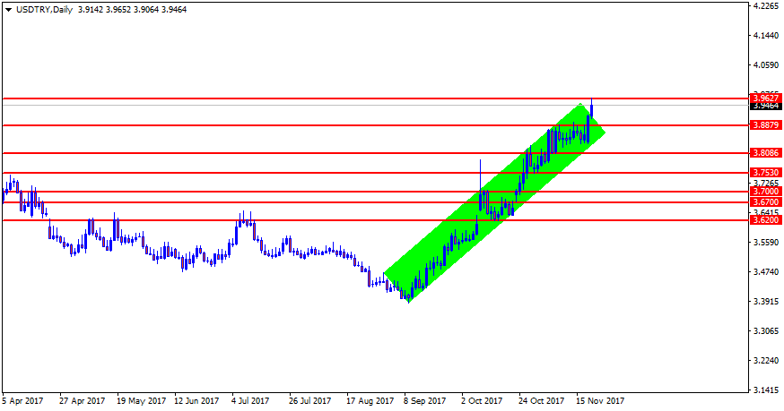 USDTRYDaily.png