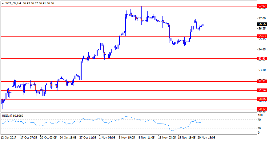 WTI_OilH4.png