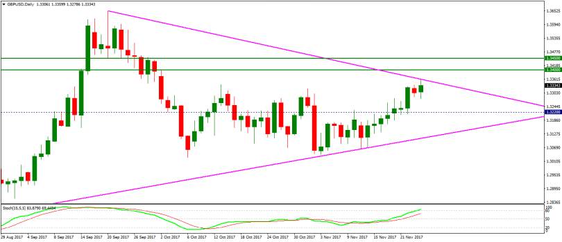 GBPUSD Daily.png