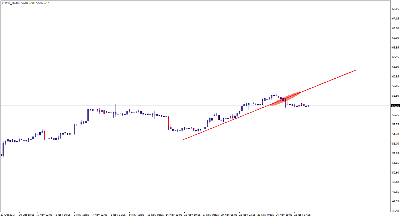 WTI_OilH4.png