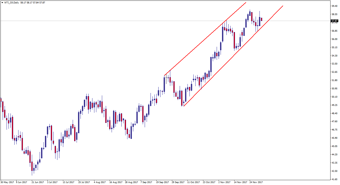 WTI_OilDaily.png