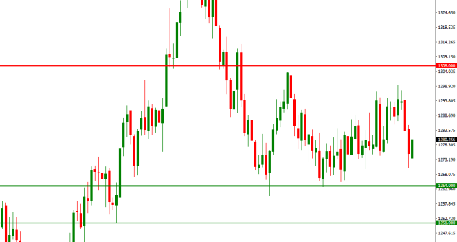 XAUUSD. Oro.png