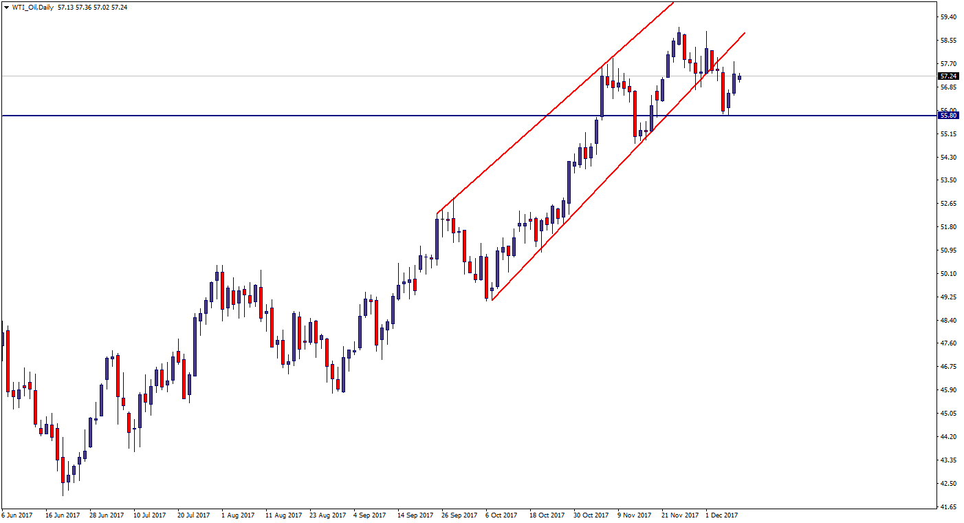 WTI_OilDaily.png