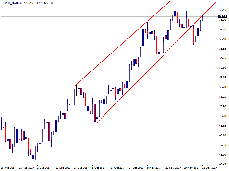 WTI_OilDaily.png