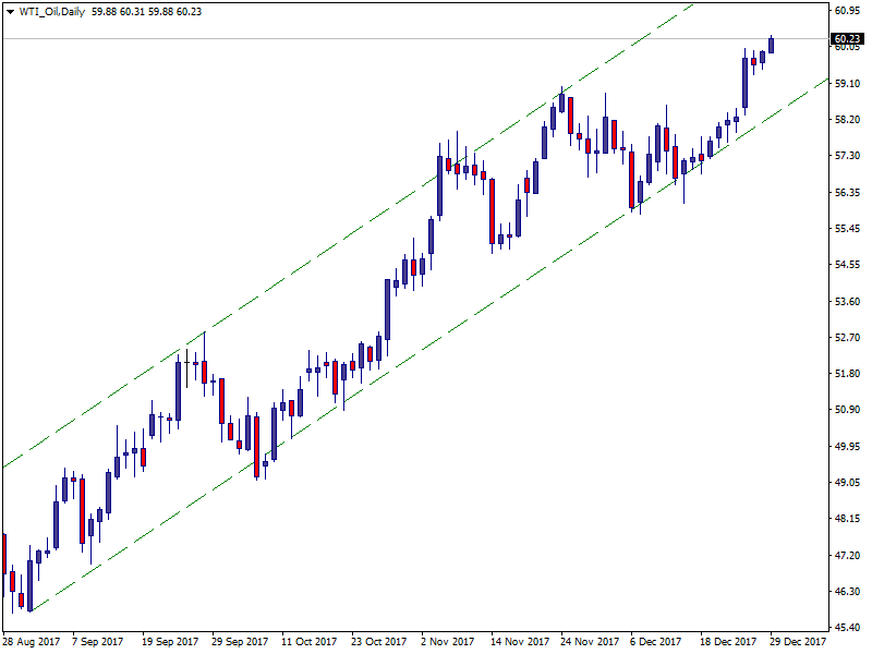 WTI_OilDaily.png