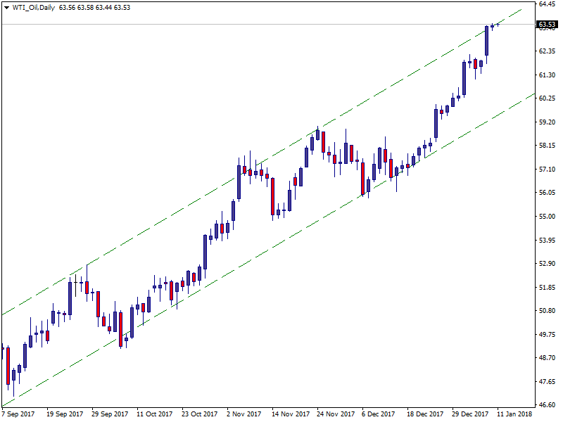 WTI_OilDaily.png