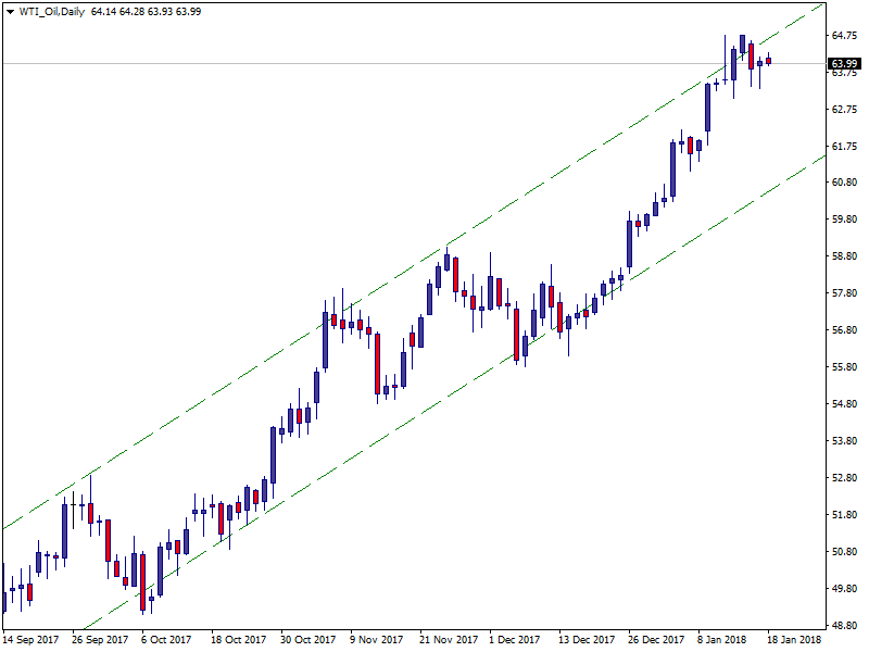 WTI_OilDaily.png