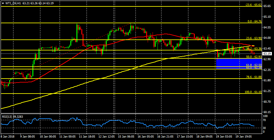 WTI_OilH1.png