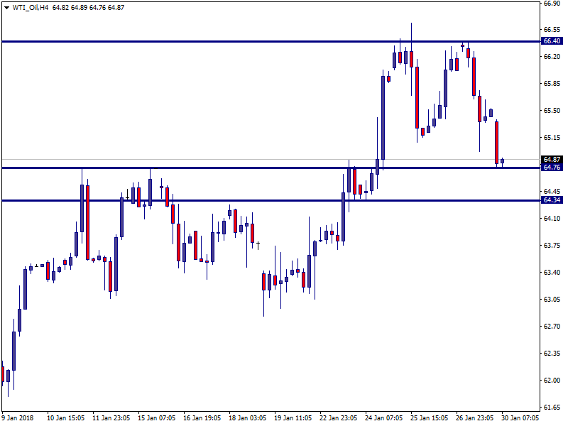 WTI_OilH4.png