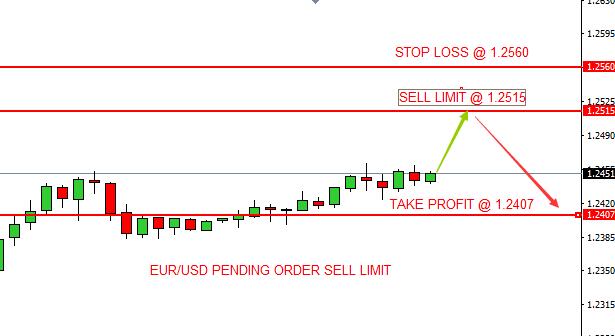 EUR signal.jpg