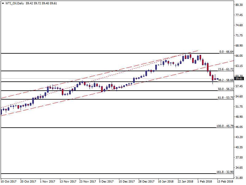 WTI_OilDaily.png