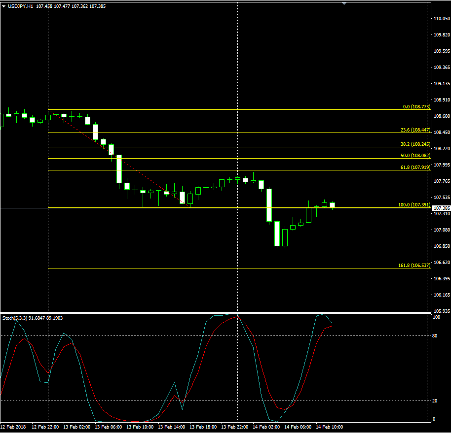 usdjpy rabu 14 feb 2018.png