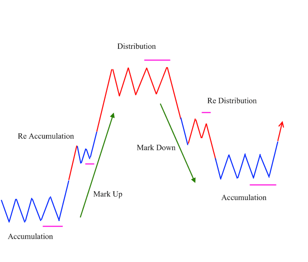 Market-Cycle.png