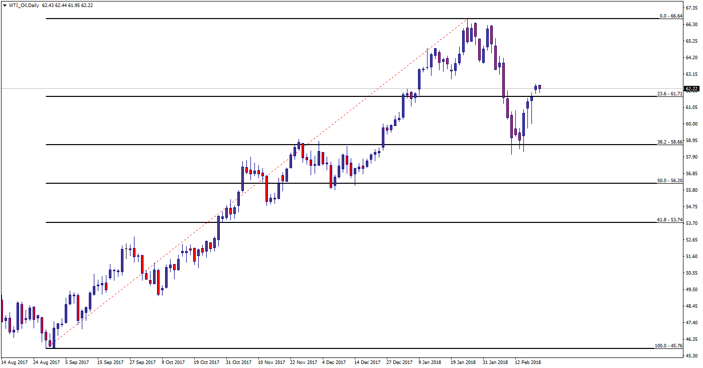 WTI_OilDaily.png