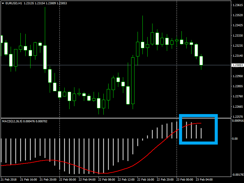 EURUSDH1 macd 23 feb 2018.png