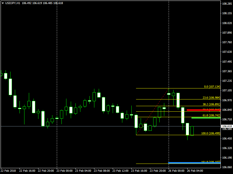 USDJPYH1 fibo 26 feb 2018.png