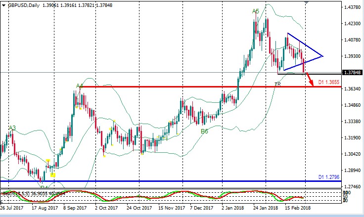 GBPUSD Daily1.jpg