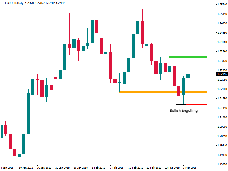 EURUSDDaily SR 2 mar 2018.png