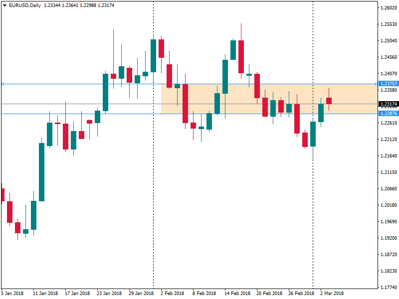 EURUSDDaily.png