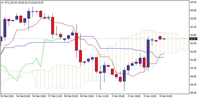 WTI_OilH4.png