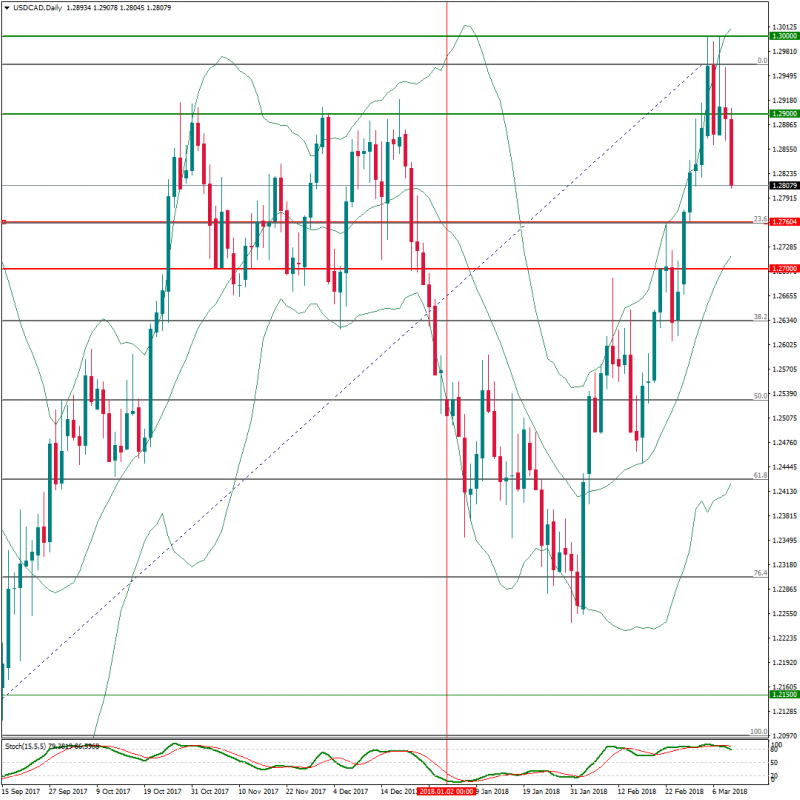 new. USDCADDailymarzo12al16.png