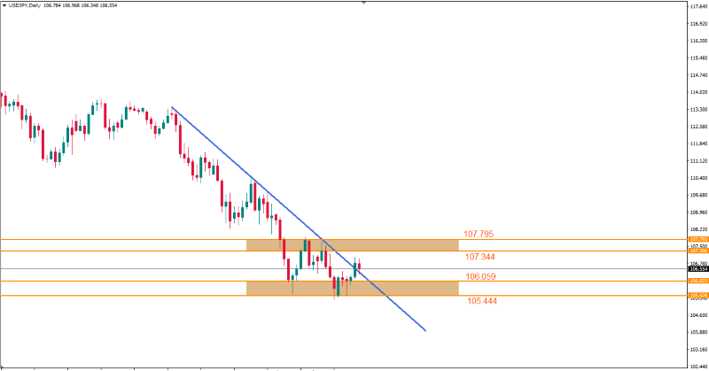 usdjpy daily 12 mar (Custom).png