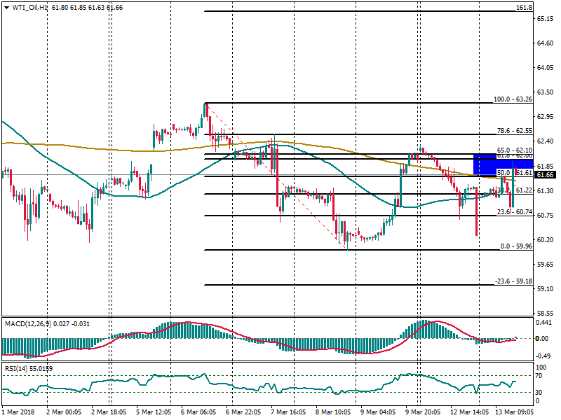 WTI_OilH1.png