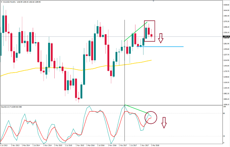 xauusd monthly 19 mar.png