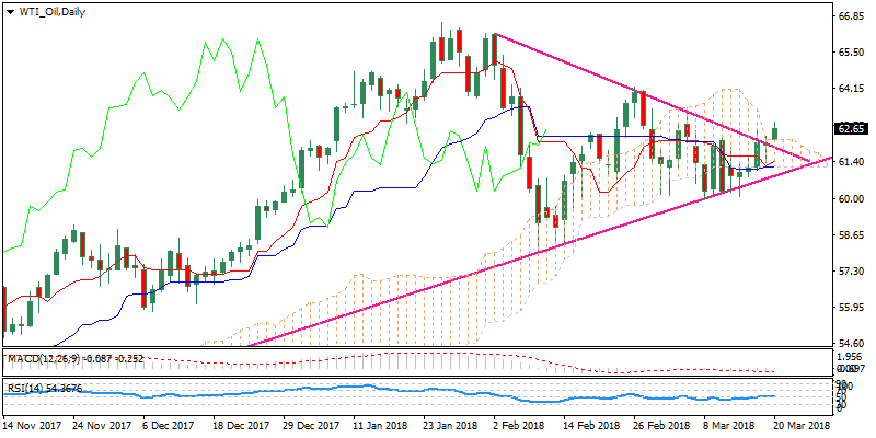 WTI_OilDaily.png